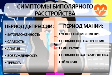 Лечение биполярного расстройства в Вельске