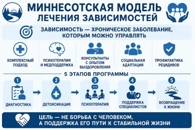 Миннесотская модель в Вельске