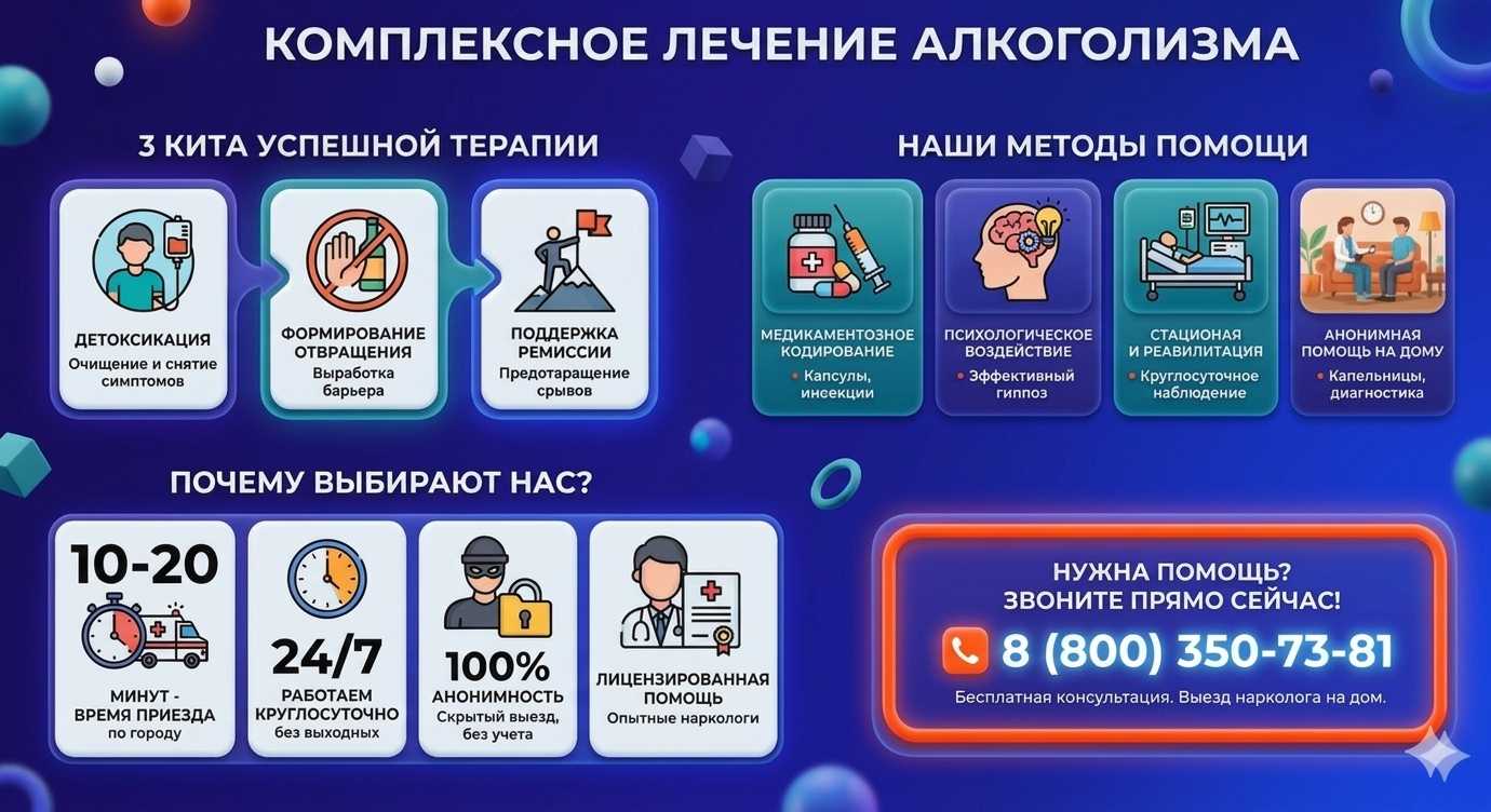 Инфографика о методах лечения алкоголизма в Вельске: детоксикация, кодирование и анонимная помощь на дому от клиники Похмельная служба.